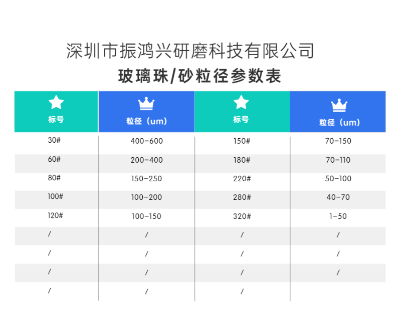 乐动LDSports玻璃珠 砂粒径表