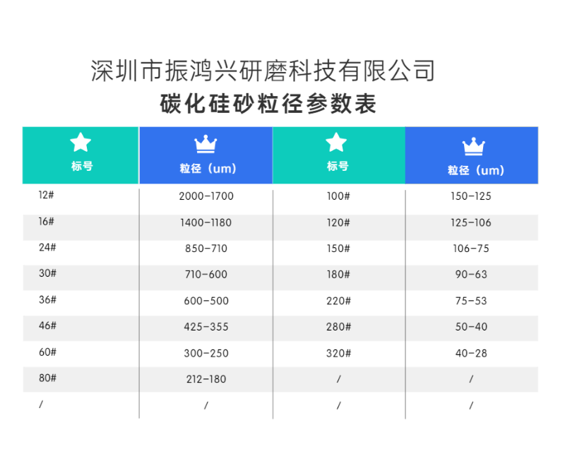 乐动LDSports碳化硅砂粒径参数表