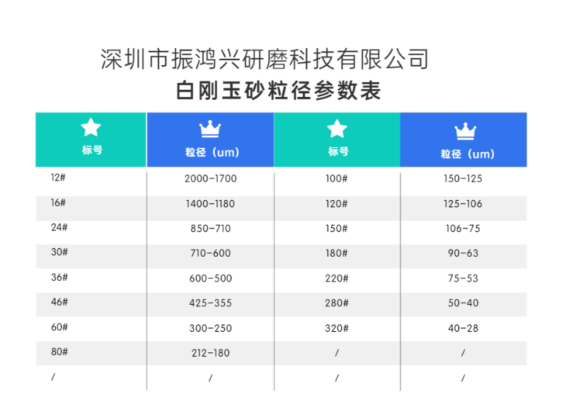 乐动LDSports白刚玉砂粒径参数表