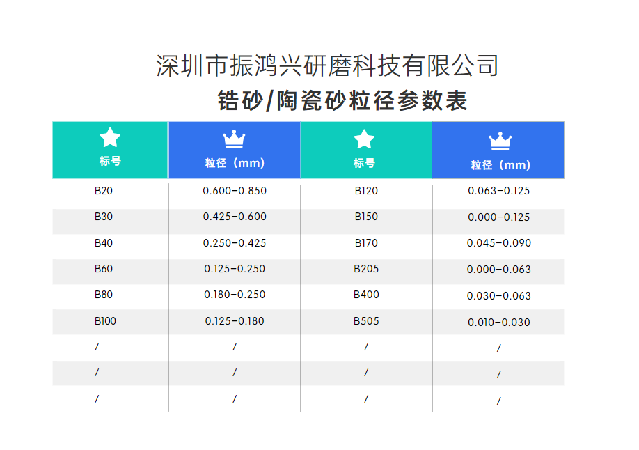 乐动LDSports锆砂 陶瓷砂粒径表