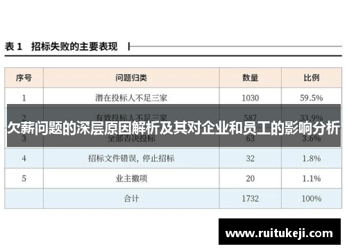欠薪问题的深层原因解析及其对企业和员工的影响分析
