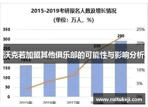 沃克若加盟其他俱乐部的可能性与影响分析