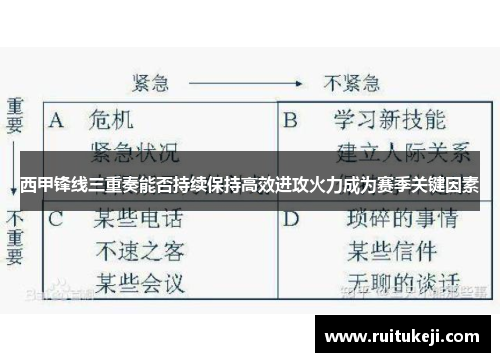 西甲锋线三重奏能否持续保持高效进攻火力成为赛季关键因素