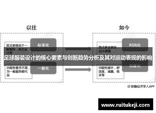 足球服装设计的核心要素与创新趋势分析及其对运动表现的影响